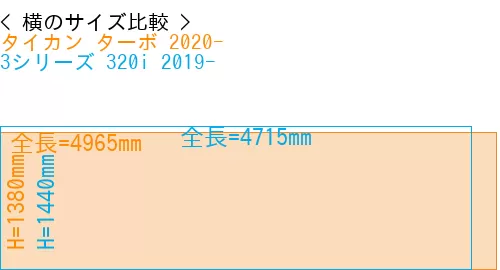 #タイカン ターボ 2020- + 3シリーズ 320i 2019-